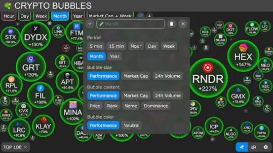 Cómo funciona Crypto bubbles